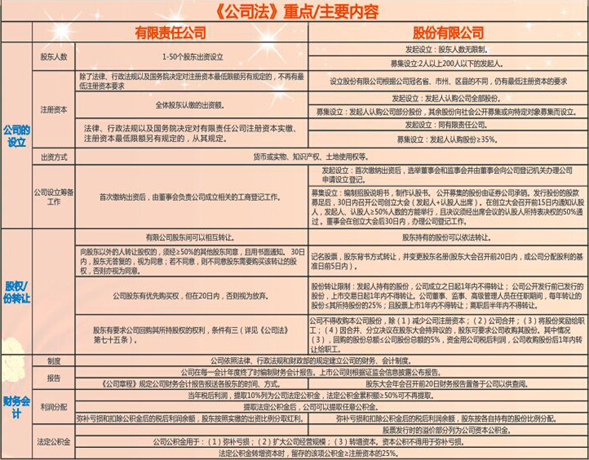 公司法1