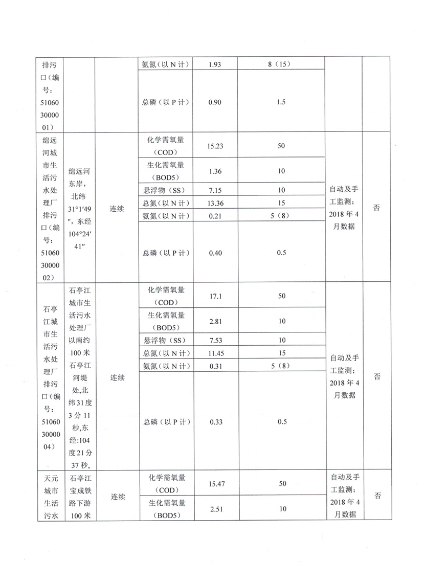 2018年4月环保信息公开2 001_副本