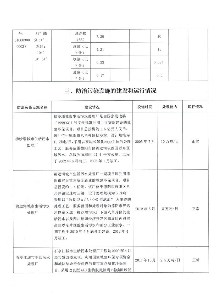 杰阳排水5月公开信息3 001