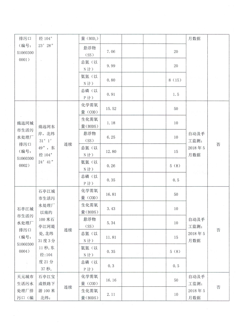 杰阳排水5月公开信息2 001