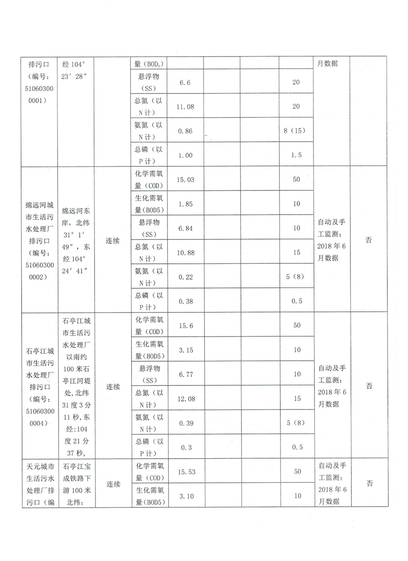 杰阳排水公2018年6月环境信息公开2