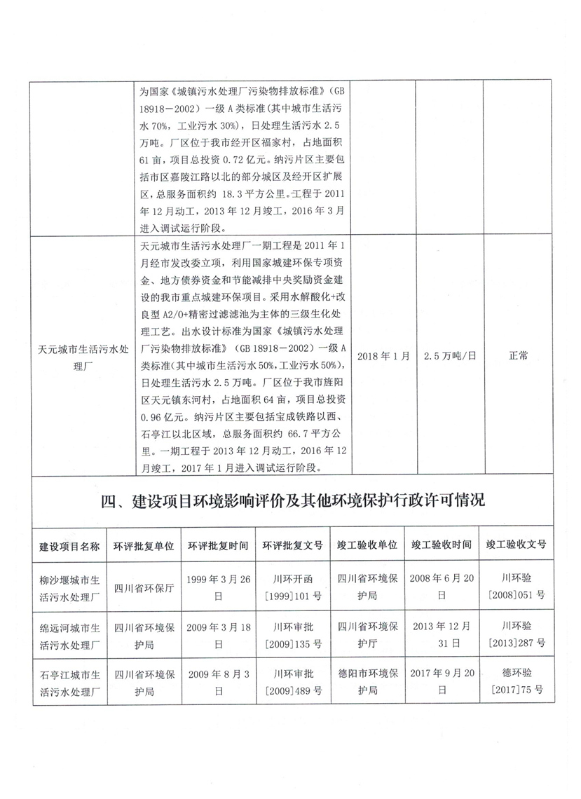 杰阳排水公2018年6月环境信息公开4
